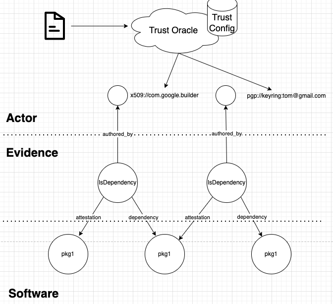 Actor tree diagram